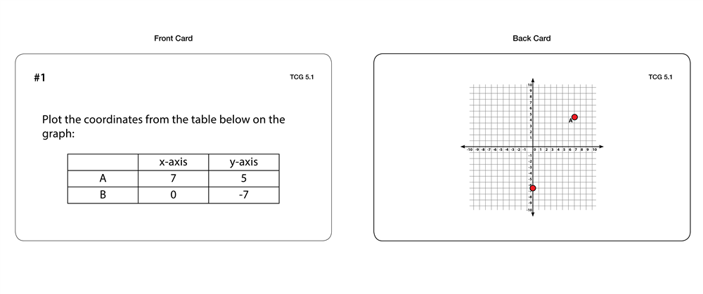The Coordinate Graph - Task Cards (Printed)