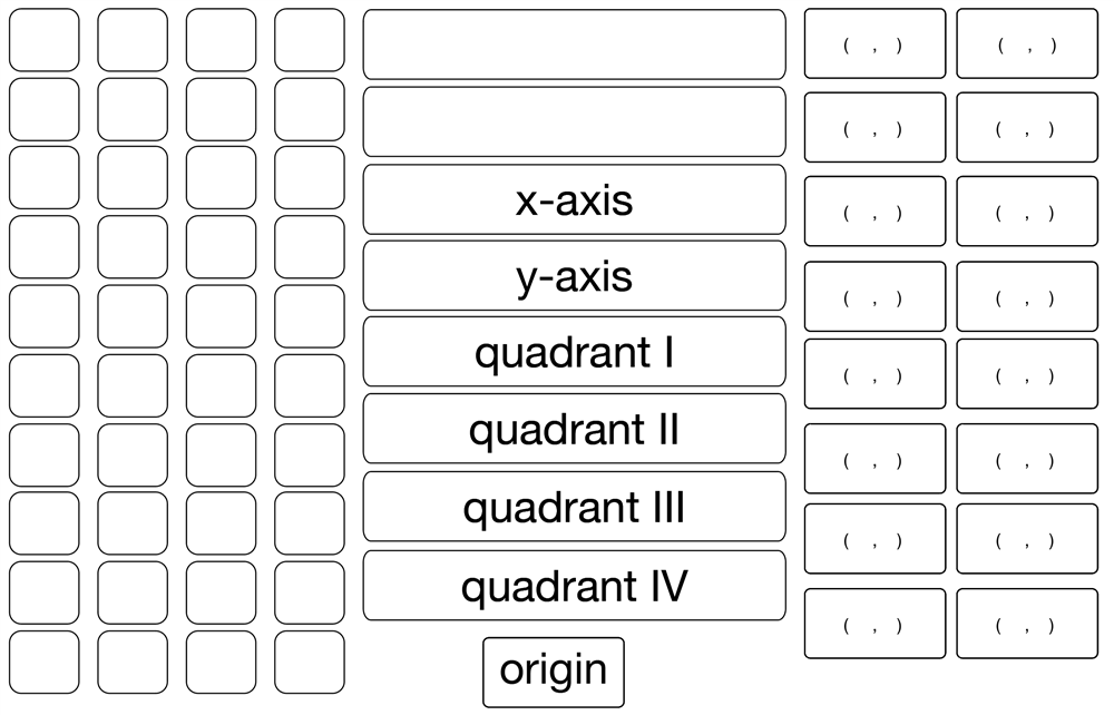 The Coordinate Graph - Cloth Chart