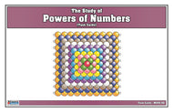 The Study of Powers of Numbers (Task Cards)