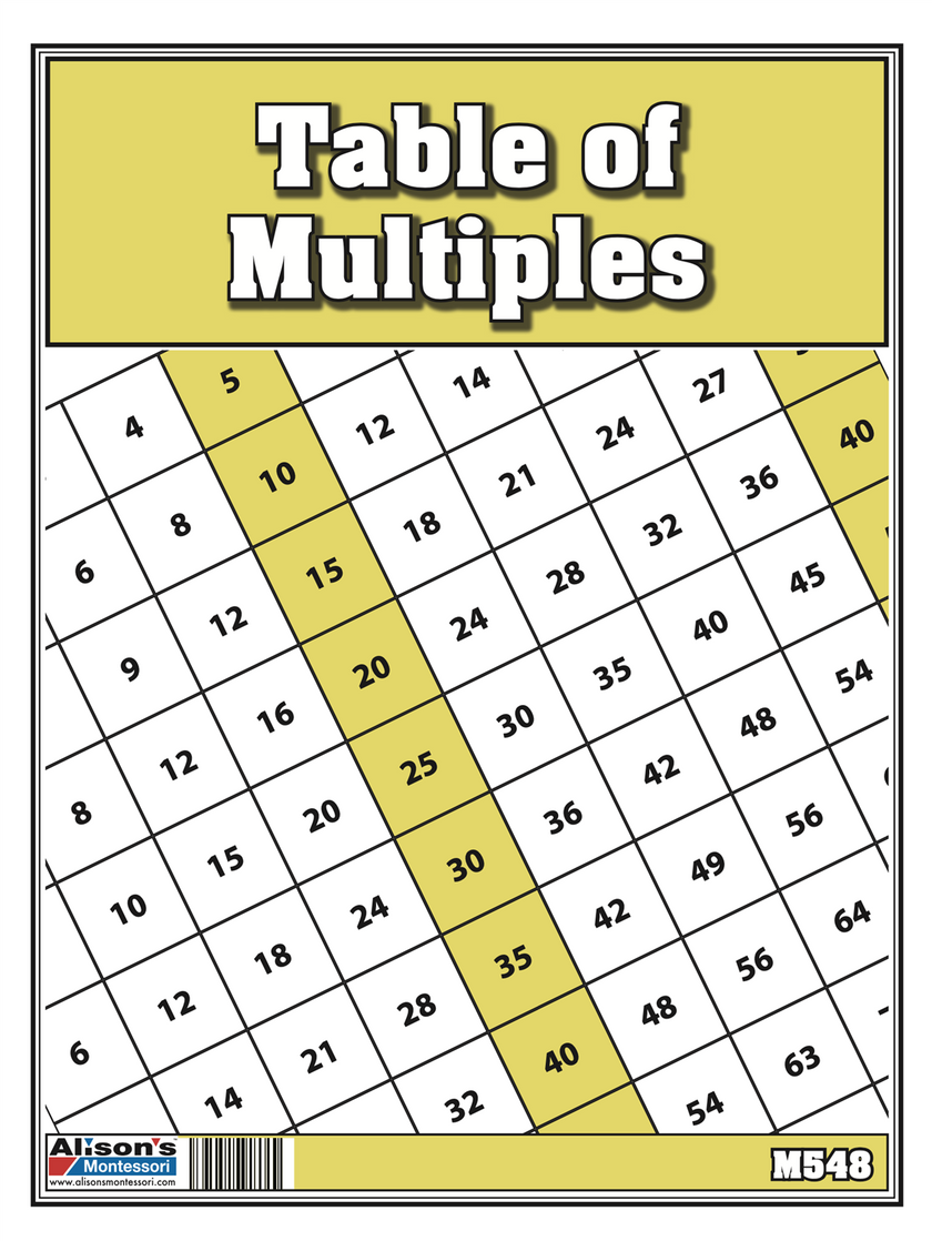 Table of Multiples