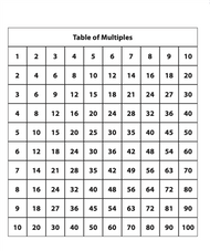Table of Multiples