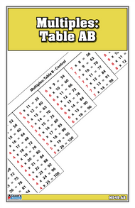 Multiples: Table A & B