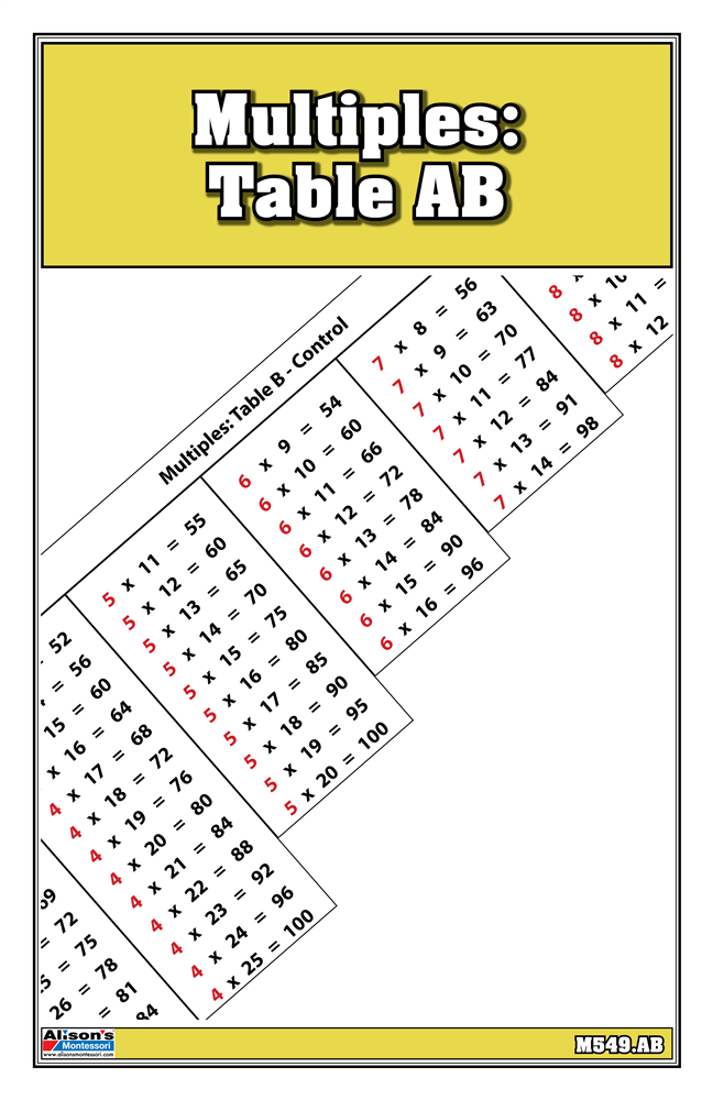 Multiples: Table A & B