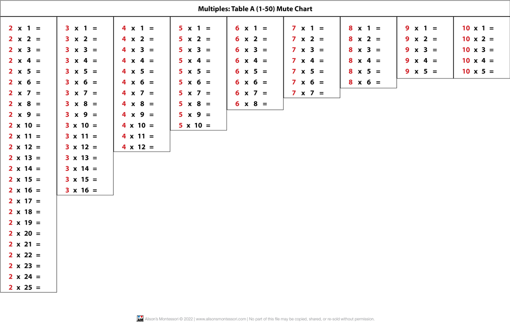Multiples: Table A & B