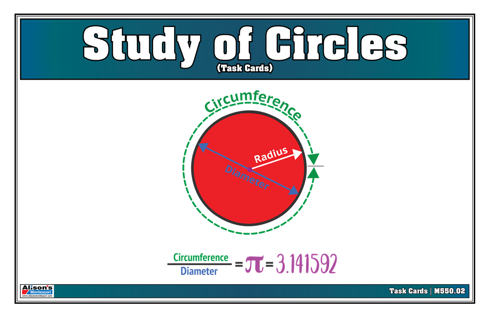 Study of Circles (Task Cards)