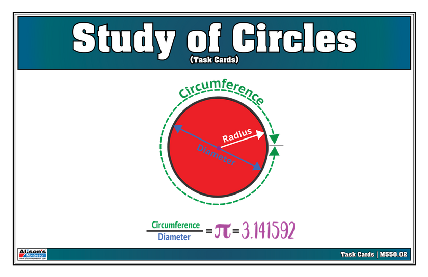 Study of Circles (Task Cards)