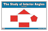 The Study of Interior Angles (Task Cards)