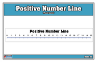 Positive Number Line (Task Cards)