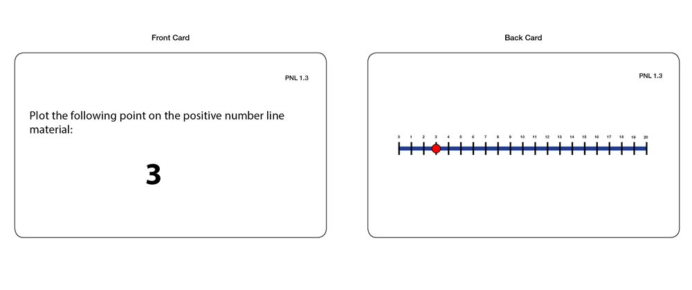Positive Number Line (Task Cards)