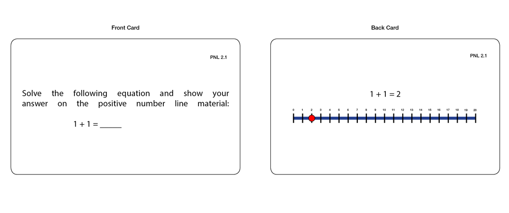Positive Number Line (Task Cards)