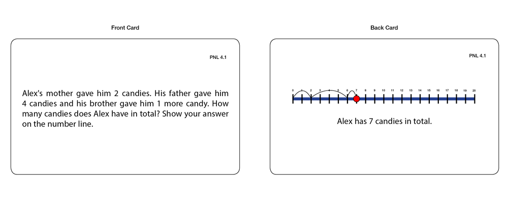Positive Number Line (Task Cards)