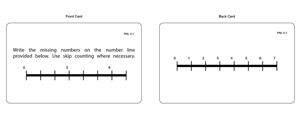 Positive Number Line (Task Cards)