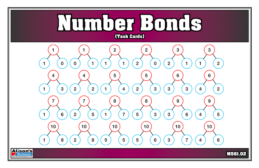 Number Bonds (Task Cards)