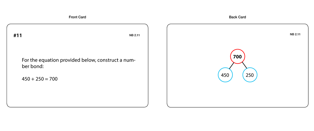 Number Bonds (Task Cards)