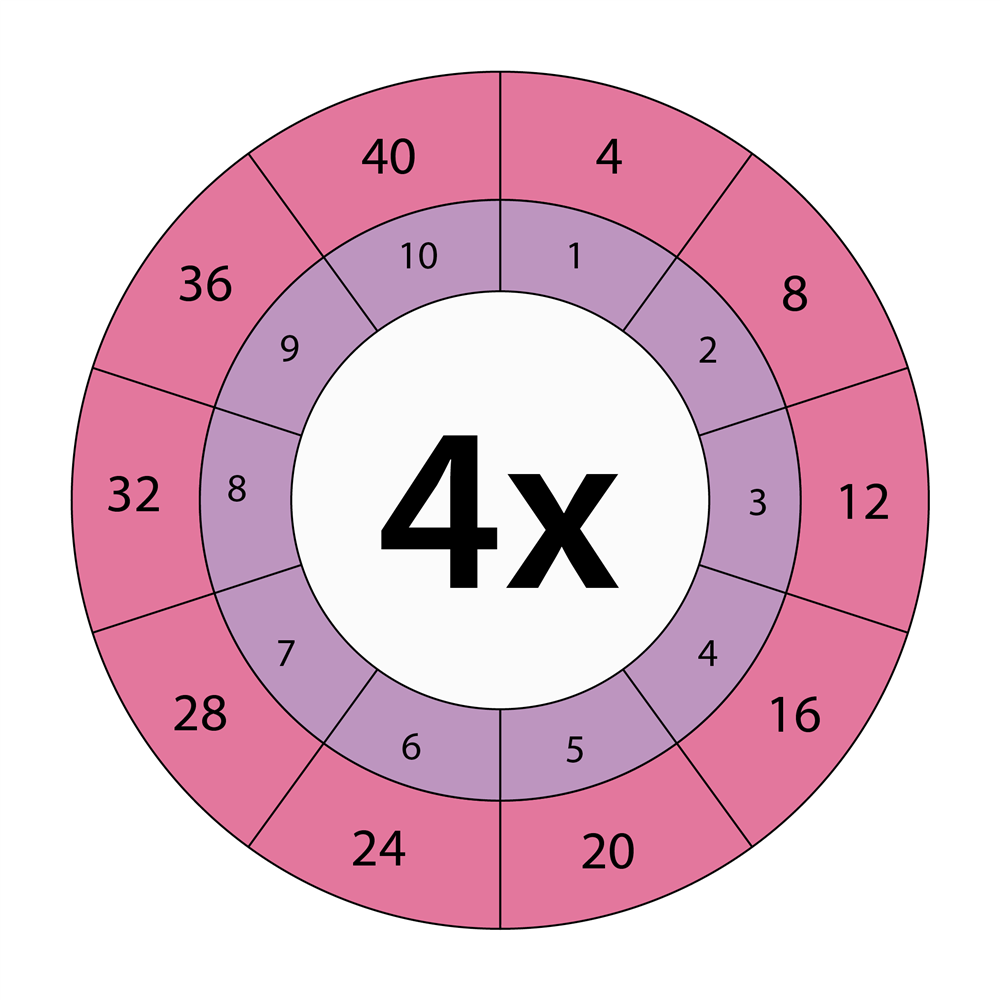 Multiplication Wheels (Printed)