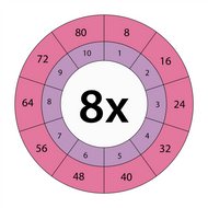 Multiplication Wheels (Printed)