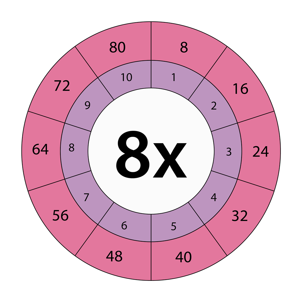Multiplication Wheels (Printed)