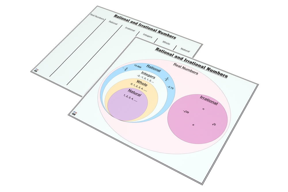 Rational and Irrational Numbers Charts with Cards