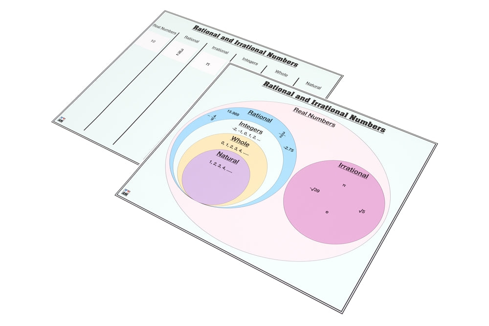 Rational and Irrational Numbers Charts with Cards