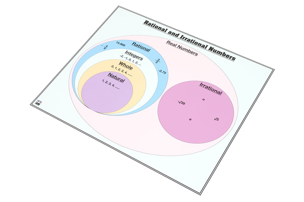 Rational and Irrational Numbers Charts with Cards