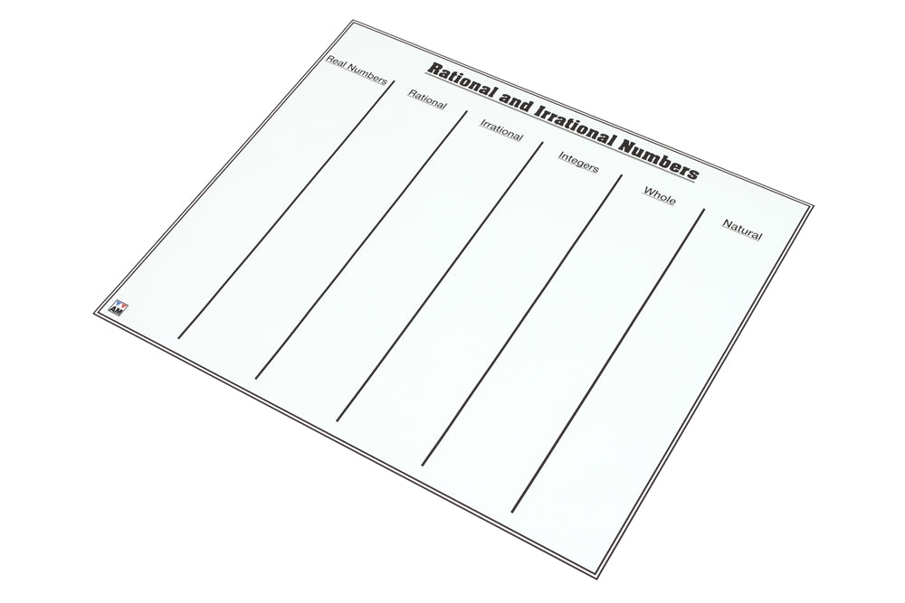Rational and Irrational Numbers Charts with Cards
