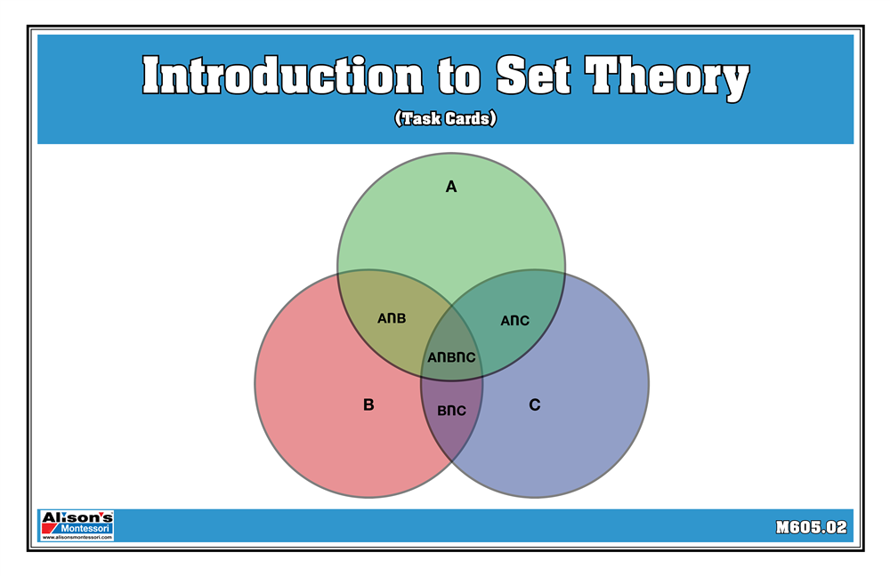 Introduction to Set Theory - (Task Cards)