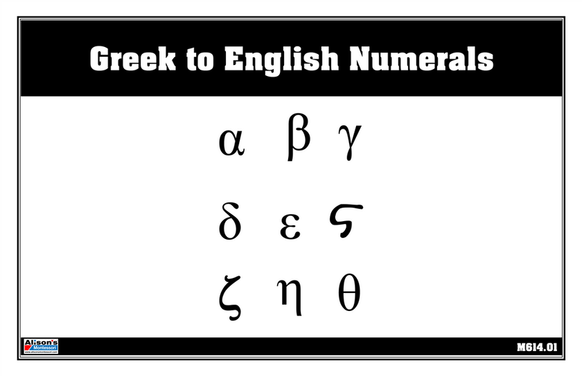 Greek To English Numerals