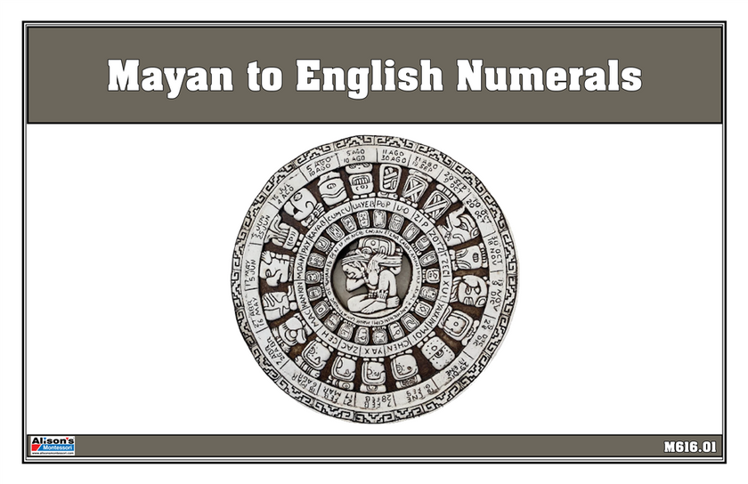 Mayan To English Numerals