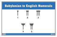 Babylonian To English Numerals