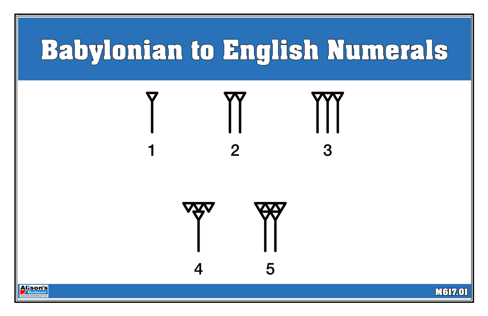 Babylonian To English Numerals