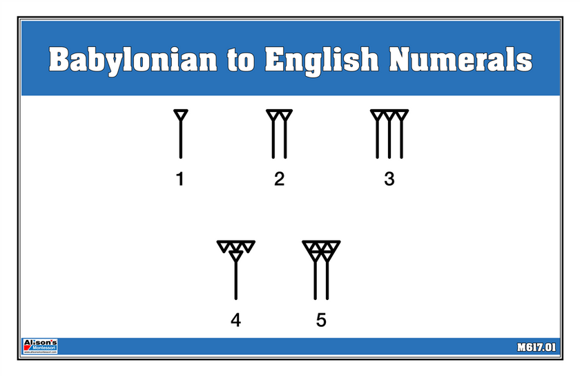 Babylonian To English Numerals