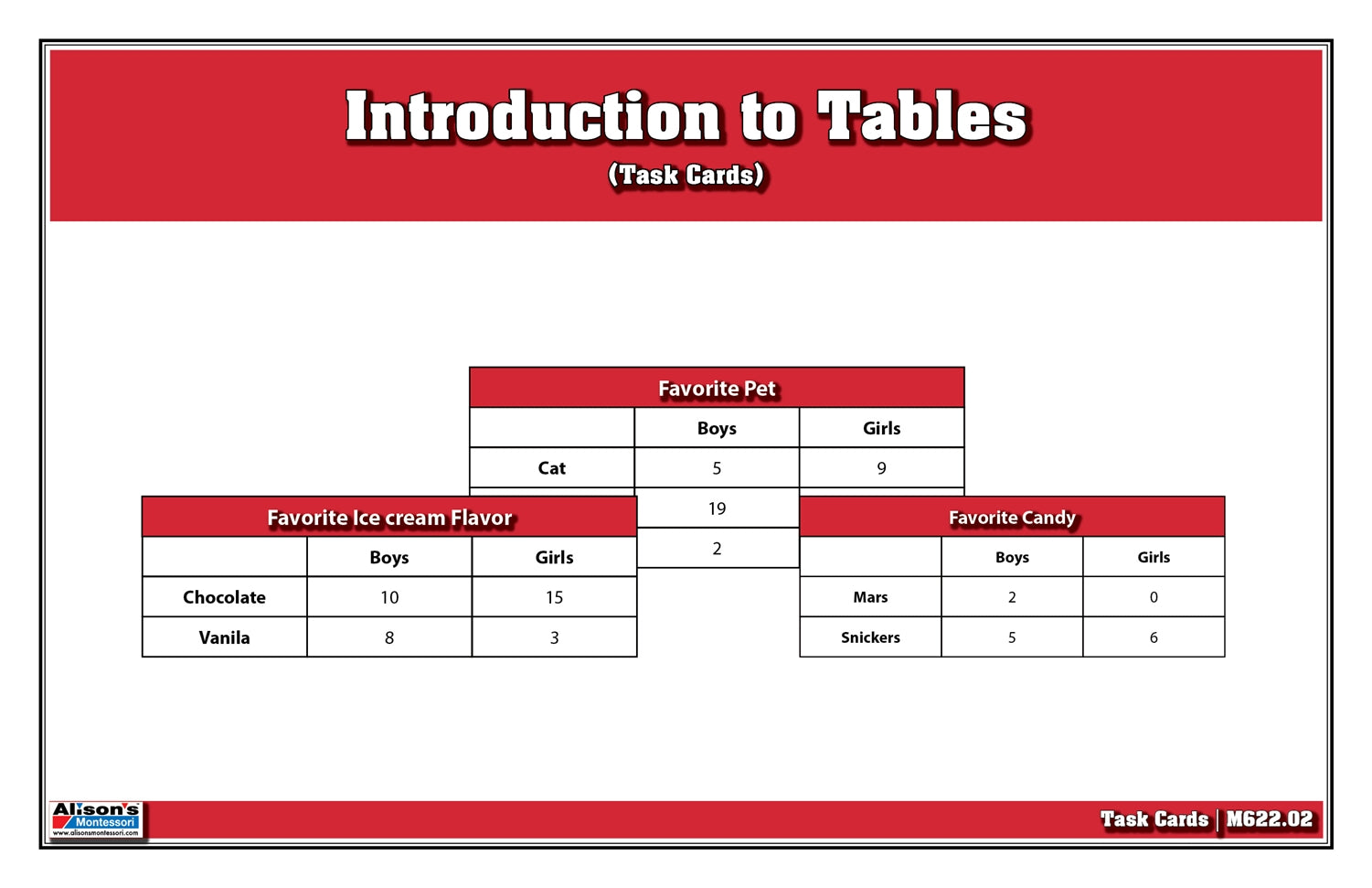 Introduction to Tables (Task Cards)