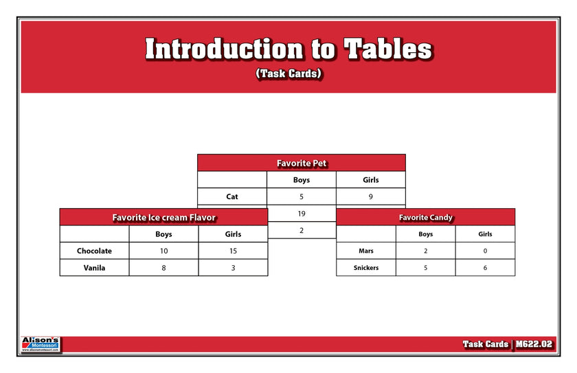 Introduction to Tables (Task Cards)