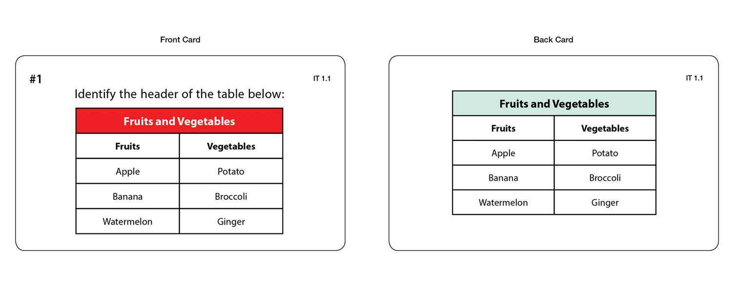 Introduction to Tables (Task Cards)
