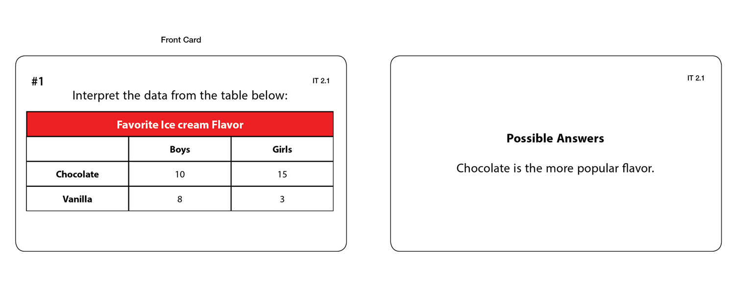 Introduction to Tables (Task Cards)