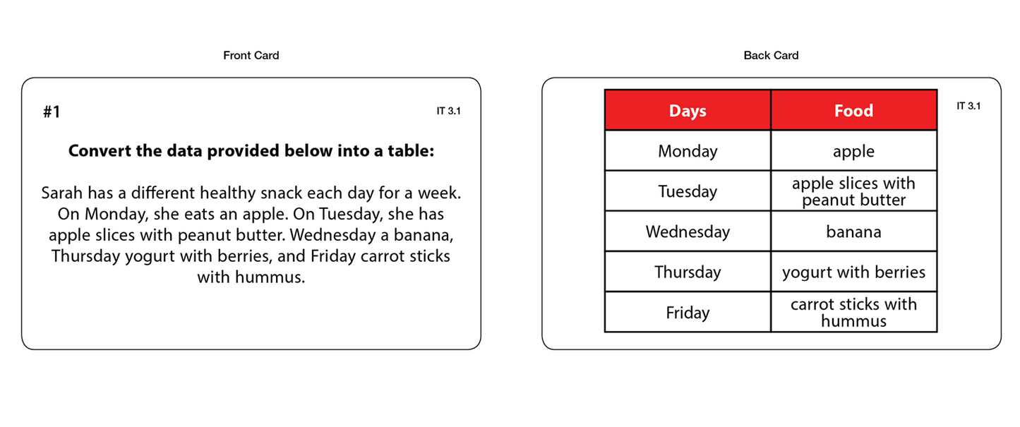 Introduction to Tables (Task Cards)