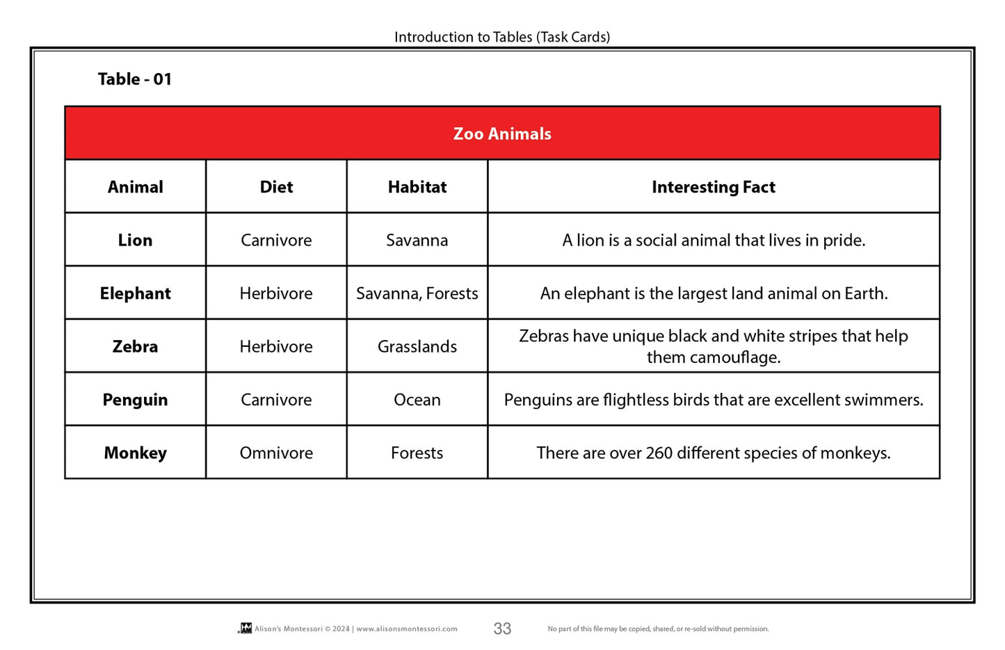 Introduction to Tables (Task Cards)