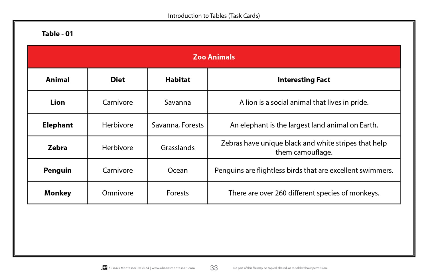 Introduction to Tables (Task Cards)