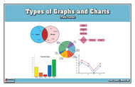 Types of Graphs and Charts (Task Cards)