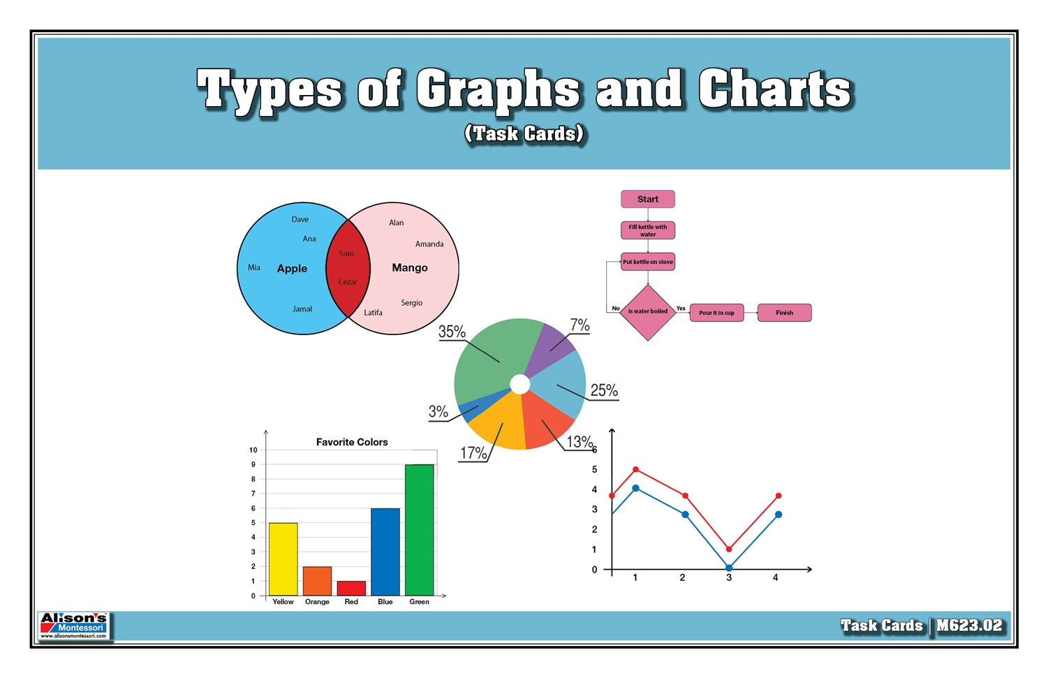 Types of Graphs and Charts (Task Cards)