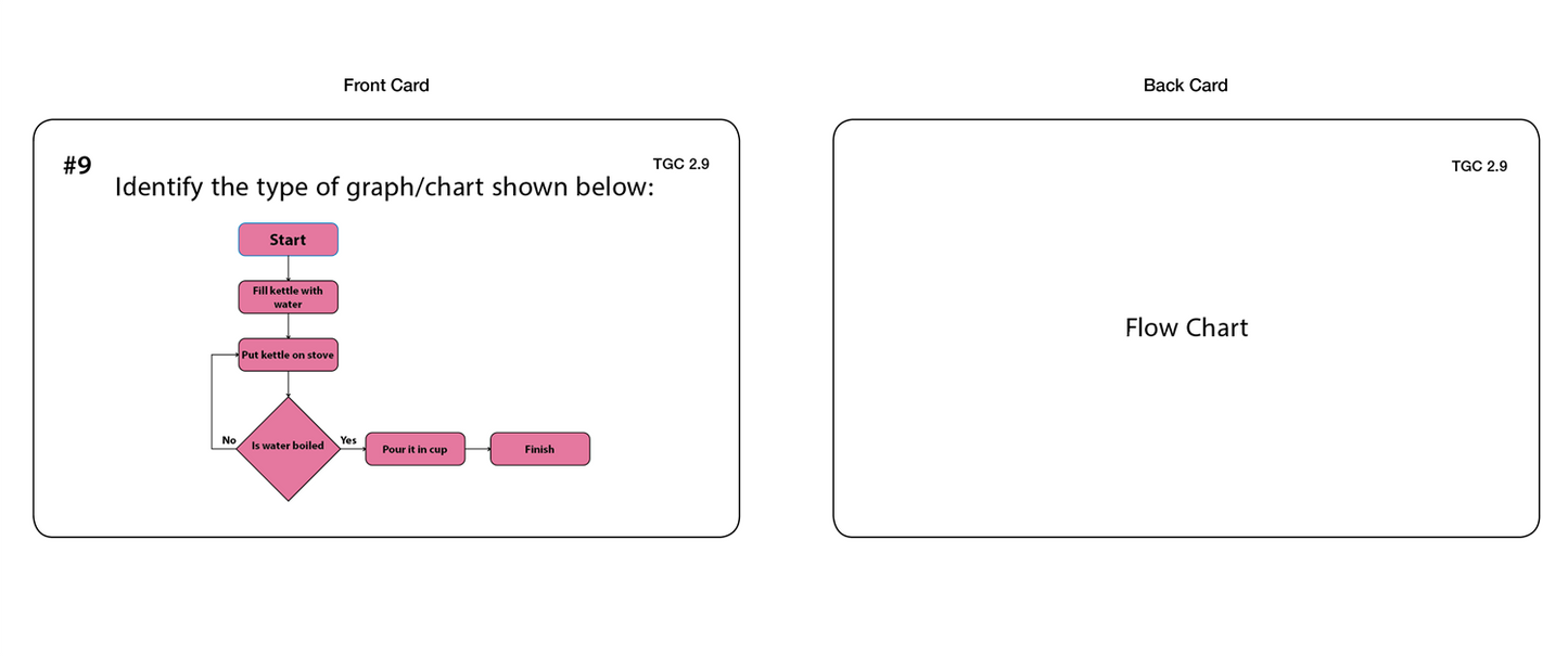 Types of Graphs and Charts (Task Cards)