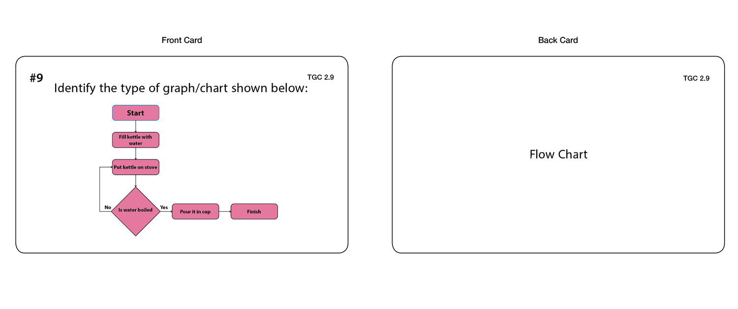 Types of Graphs and Charts (Task Cards)