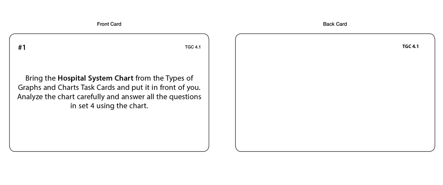 Types of Graphs and Charts (Task Cards)