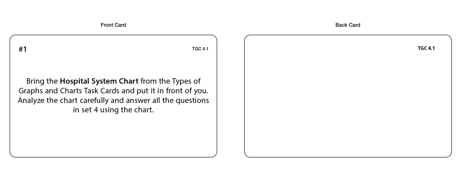 Types of Graphs and Charts (Task Cards)