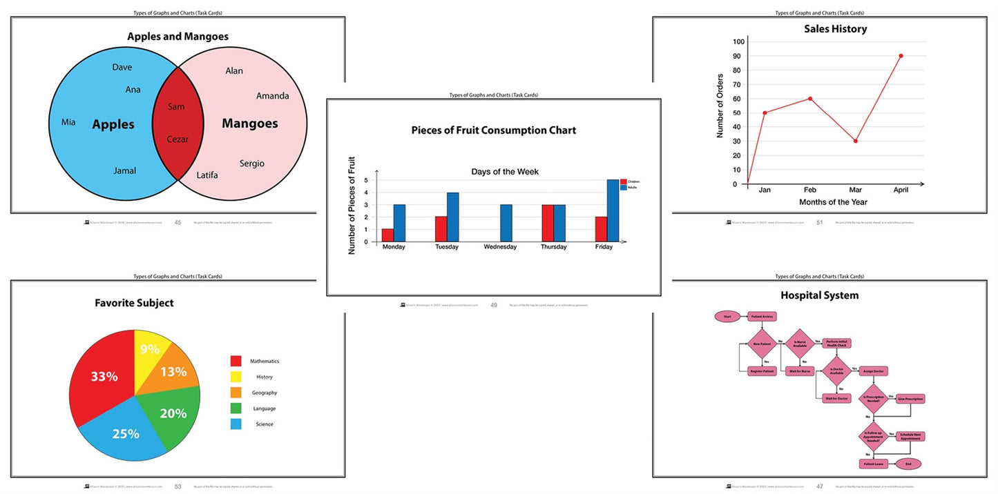 Types of Graphs and Charts (Task Cards)
