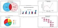 Types of Graphs and Charts (Task Cards)