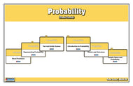 Probability (Task Cards)
