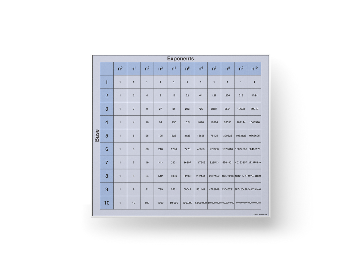Exponents Cloth Chart