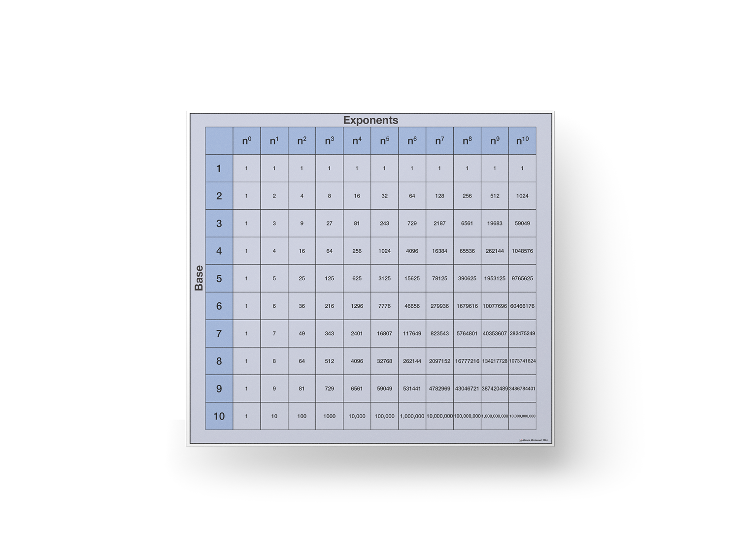Exponents Cloth Chart