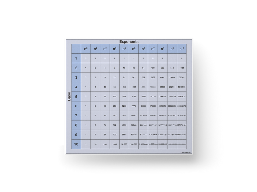 Exponents Cloth Chart